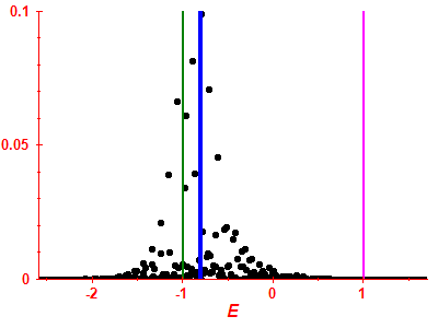 Strength function